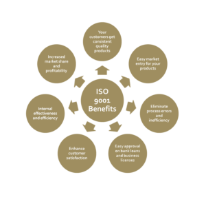 ISO9001-Benefits